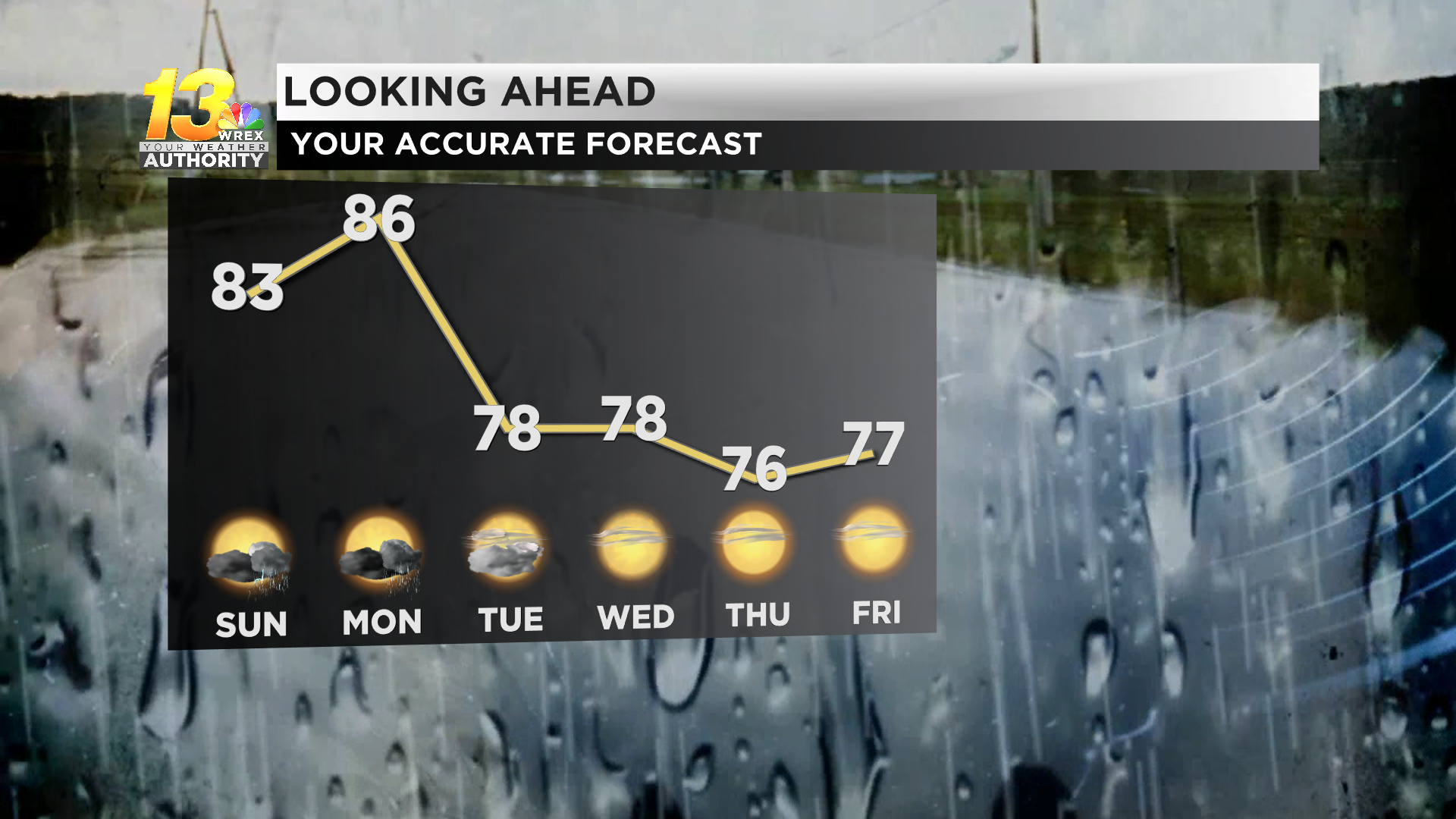 Meteorgram 5-DAY FORECAST AM VERSION.png